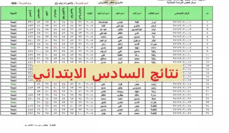 نتائج السادس الابتدائي 2022 البصرة
